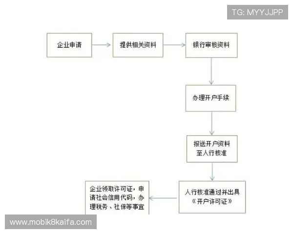 凯发开户技巧详解图详尽介绍多种注册方式及常见问题解决方案