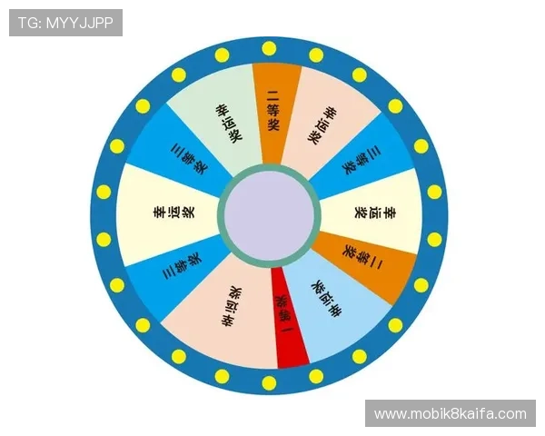 轮盘抽奖网站常见问题解答及使用流程详解帮助新手快速上手体验 轮盘抽奖网站常见问题解答及使用流程详解帮助新手快速上手体验