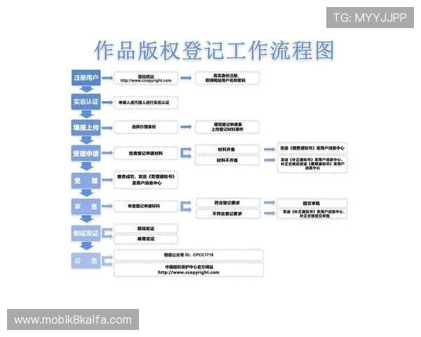 最新凯发会员登录入口官网下载地址及详细操作流程介绍