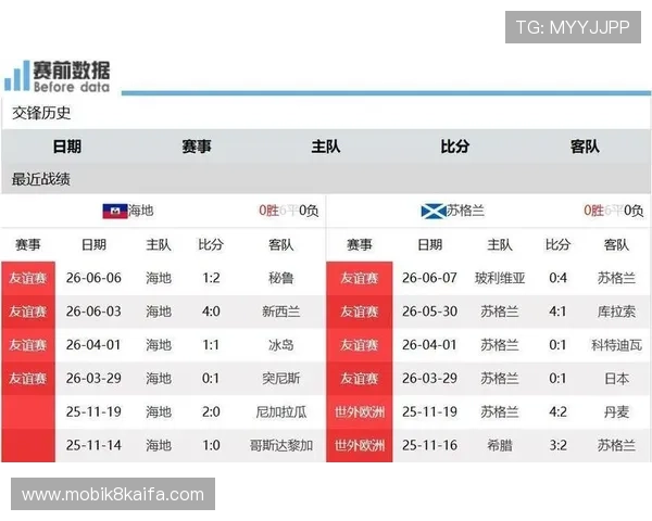 海地vs苏格兰比赛前瞻:两队近期状态分析与战术布局详解 海地vs苏格兰比赛前瞻:两队近期状态分析与战术布局详解